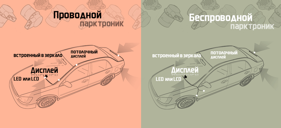 Датчики проводные или беспроводные