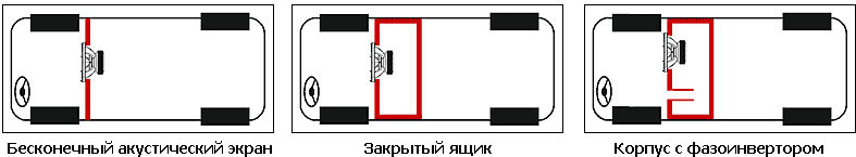 Правильная установка сабвуфера в комнате