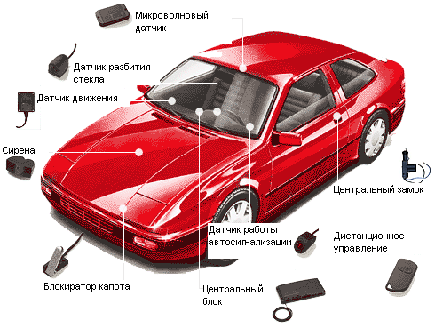 Автосигнализация в учете