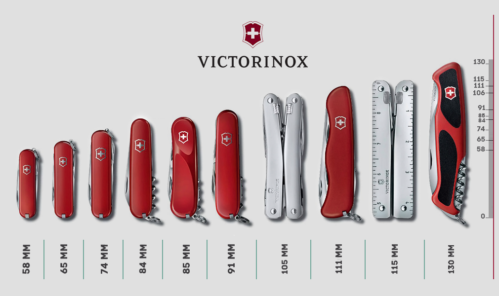  ножи Victorinox - краткая история бренда. Лучшие модели и .