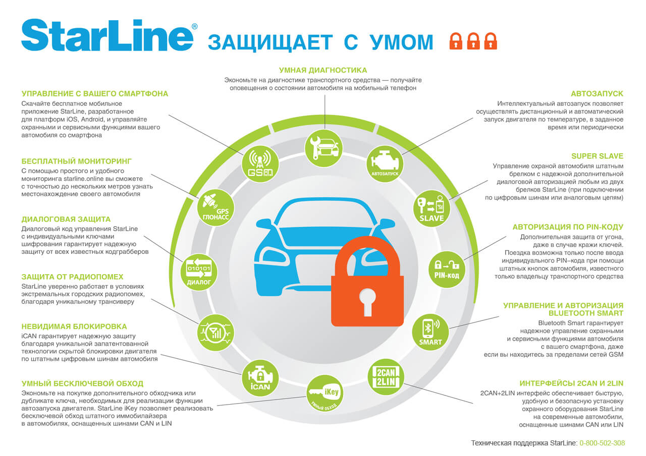 Функции автосигнализаций StarLine