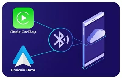 Поддержка смартфонов CarPlay и Android Auto в Форд Экоспорт 2017+