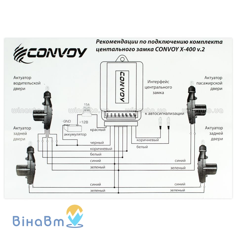 Установка центр замка