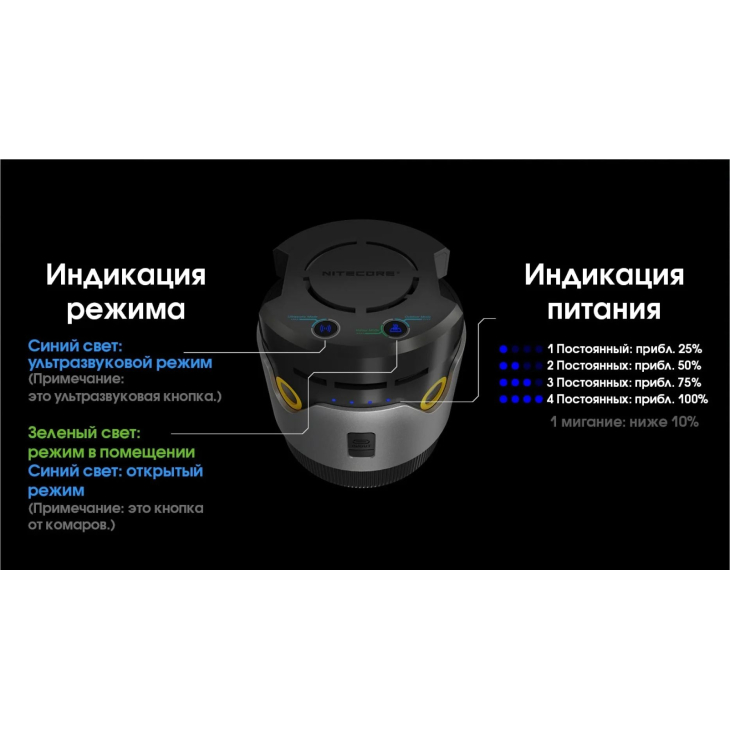2в1 - Фумигатор беспроводной + Power Bank Nitecore EMR30 (QC 3.0, 10400mAh, Отпугиватель нагрева и ультразвука), фото 21