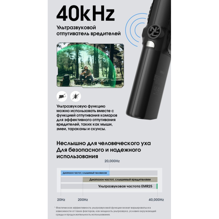 2в1 - Фумигатор беспроводной + Power Bank Nitecore EMR25 (QC 3.0, 12000mAh), фото 13