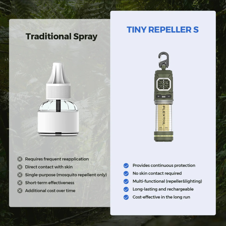 Фумигатор-фонарь кемпинговый Flextail Tiny Repel S голубой, фото 3
