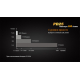 Фонарь Fenix PD25 XP-L + 700 mAh USB, фото 11