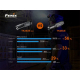 Фонарь Fenix TK35UE V2.0, фото 21