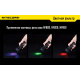 Диффузионный фильтр для фонарей Nitecore NFG60 60 мм, зеленый, фото 4