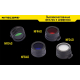 Диффузионный фильтр для фонарей Nitecore NFD40 40 мм, белый, фото 4